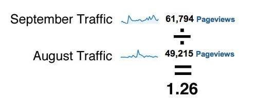 Income Traffic Report graph.