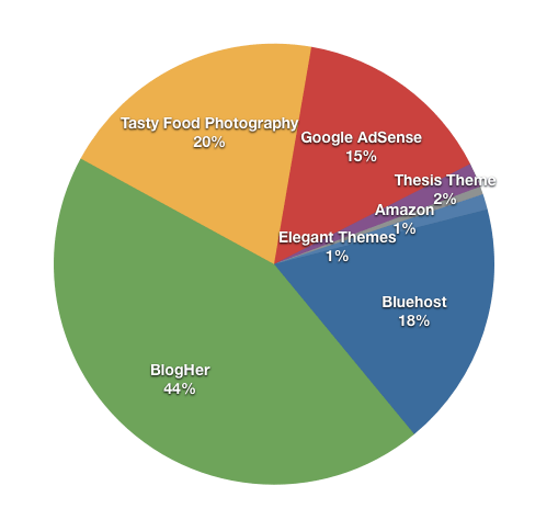 Blog Income Graph.